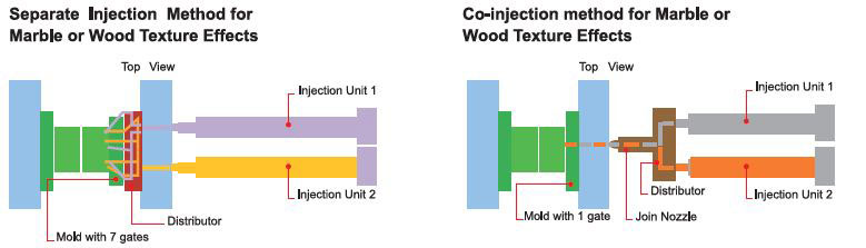 Inyectoras modelo-TCT Inyectoras modelo-TCT